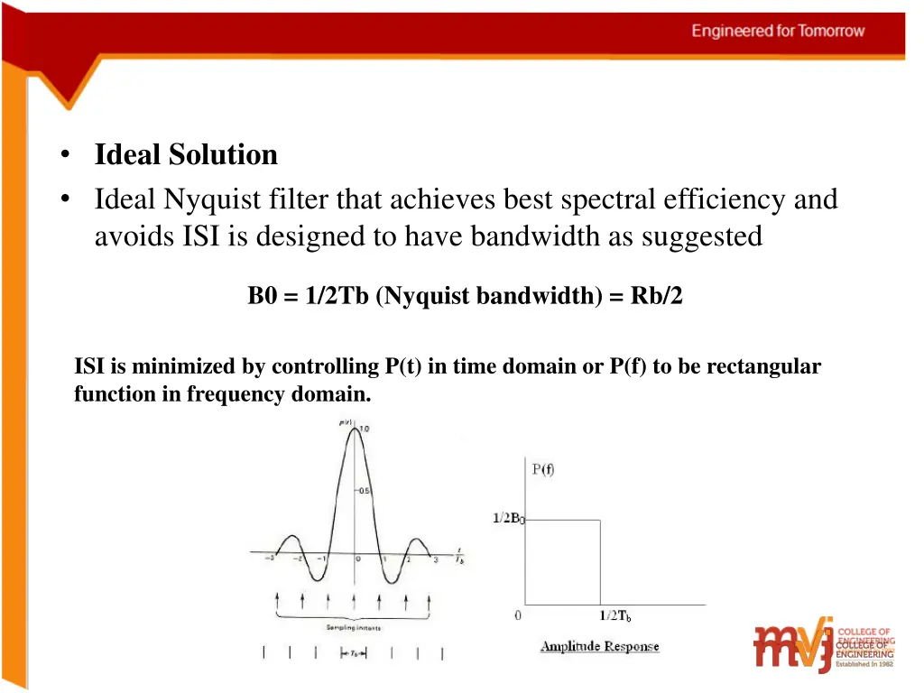 ideal solution ideal nyquist filter that achieves
