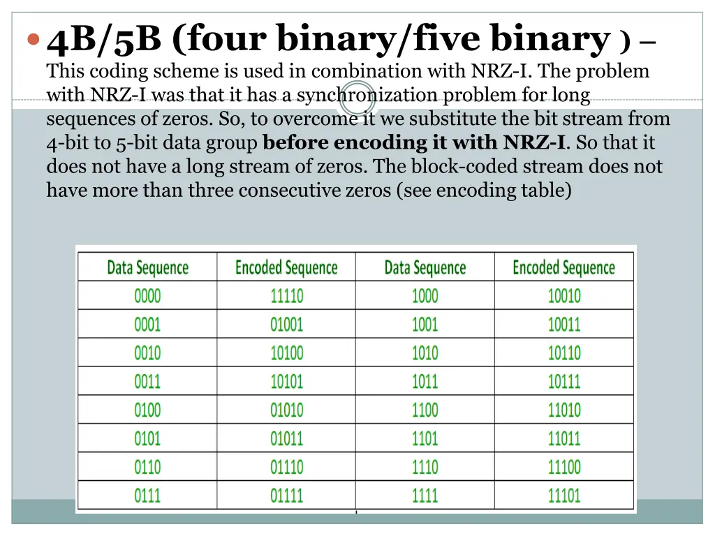 4b 5b four binary five binary this coding scheme