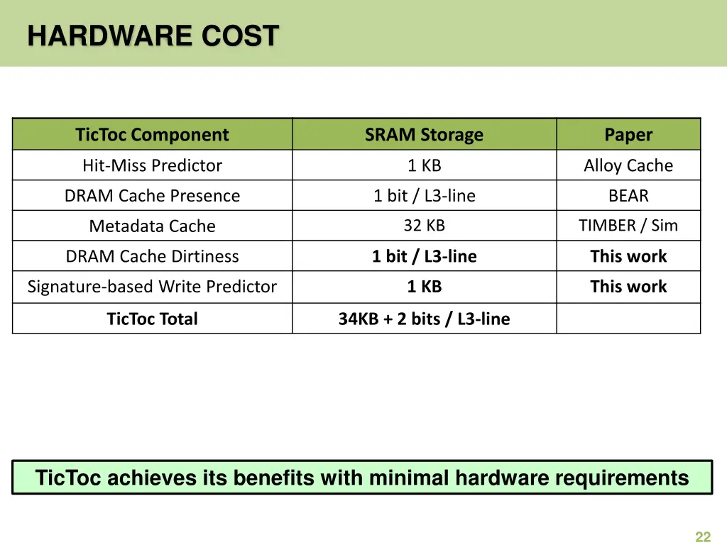 hardware cost