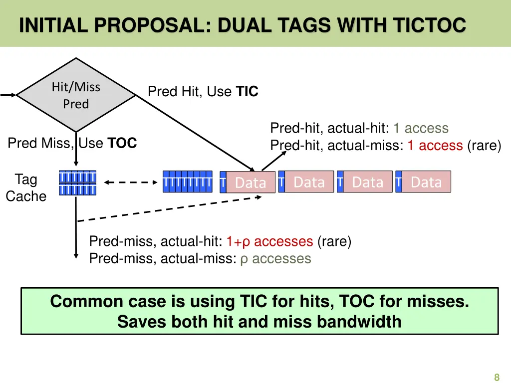 initial proposal dual tags with tictoc