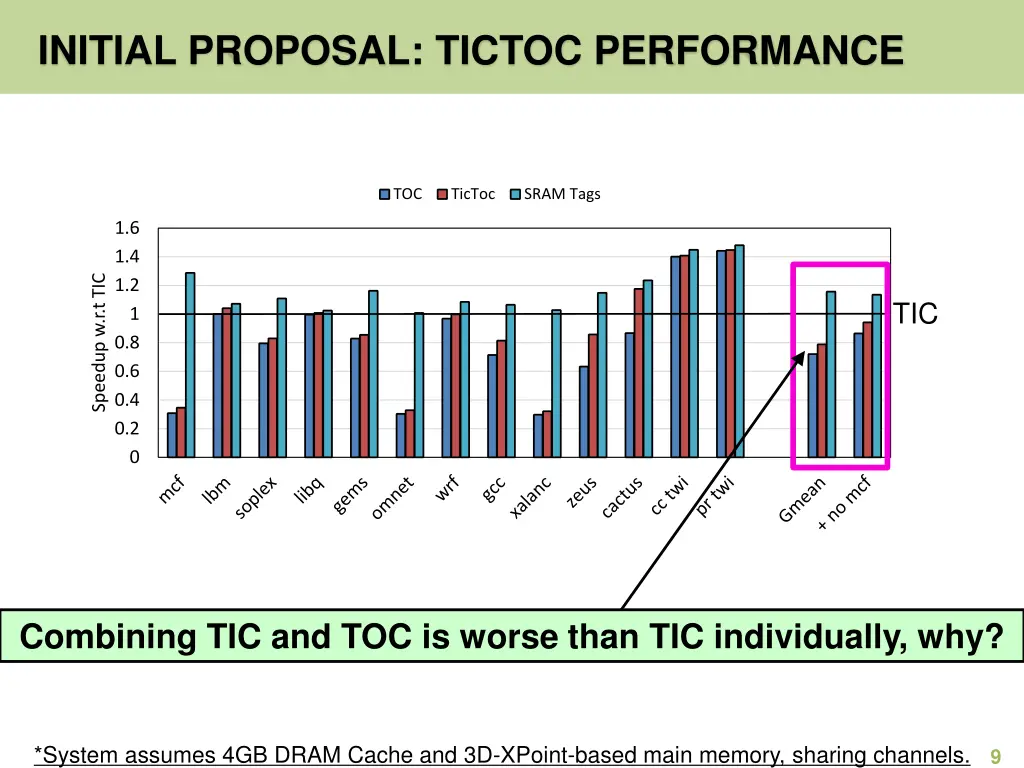 initial proposal tictoc performance
