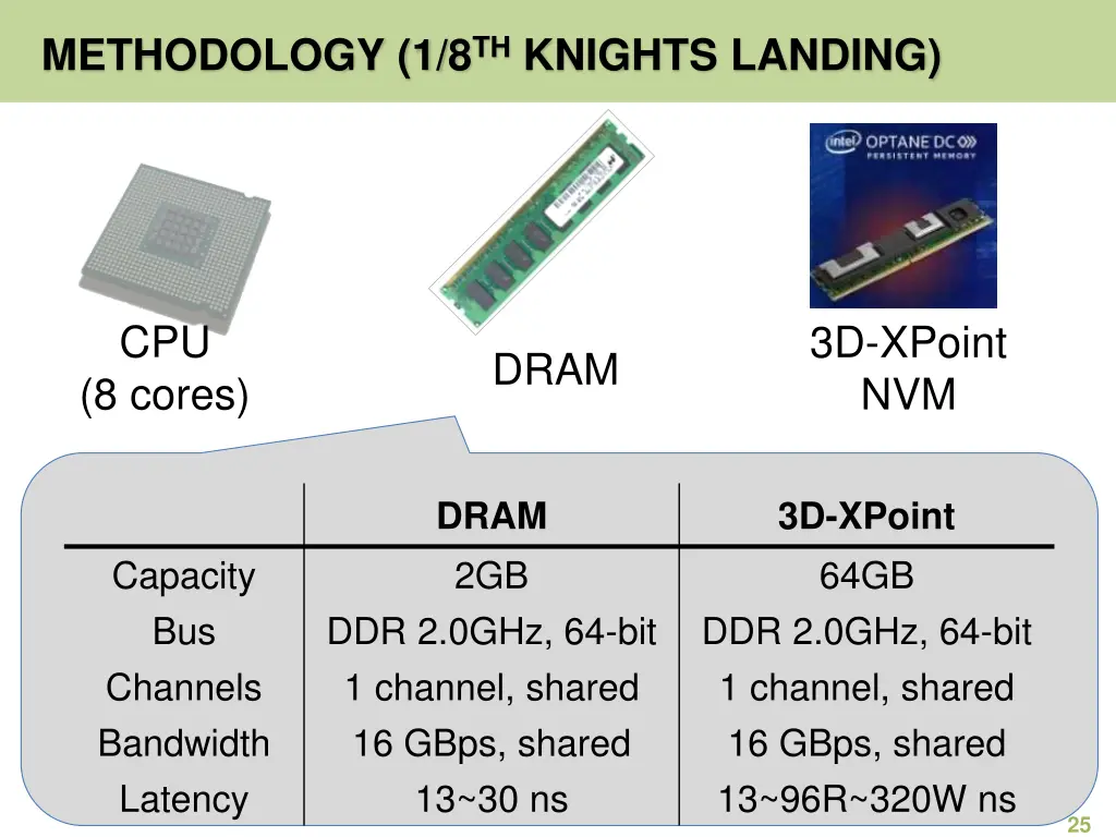 methodology 1 8 th knights landing