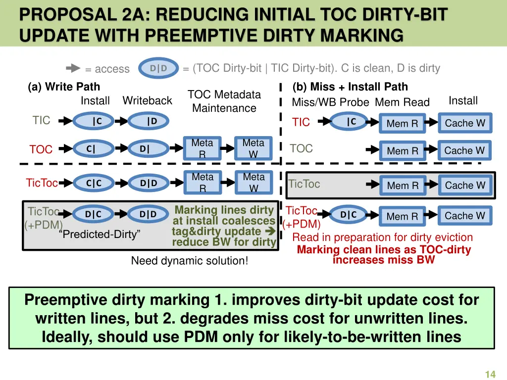 proposal 2a reducing initial toc dirty bit update