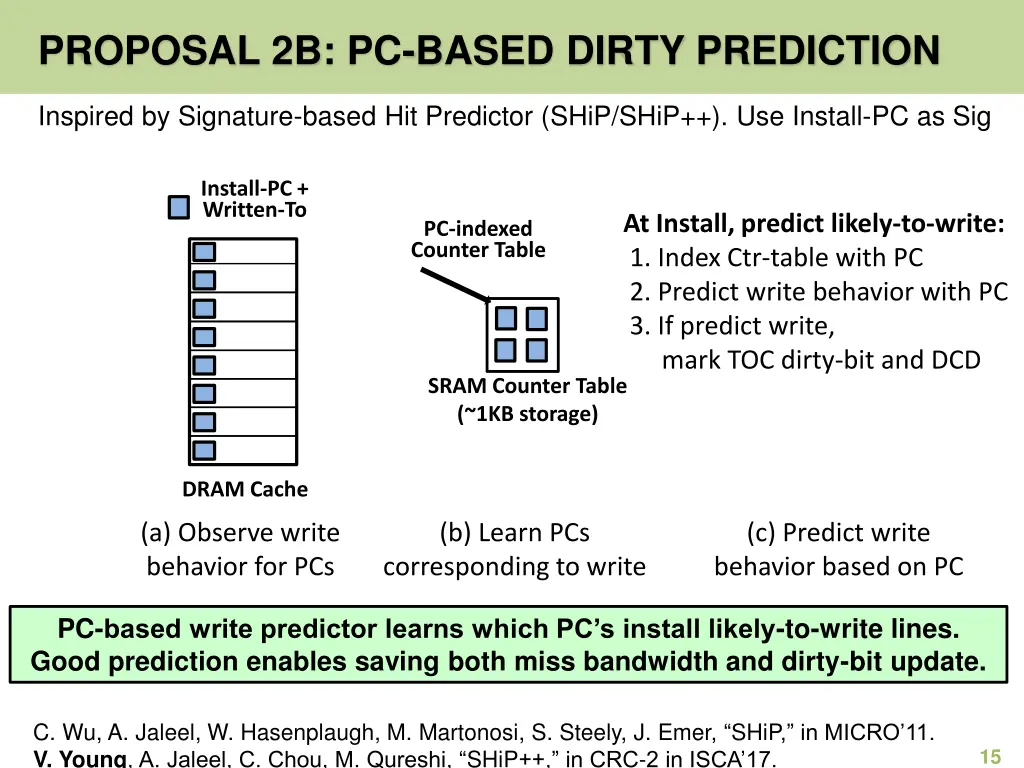 proposal 2b pc based dirty prediction
