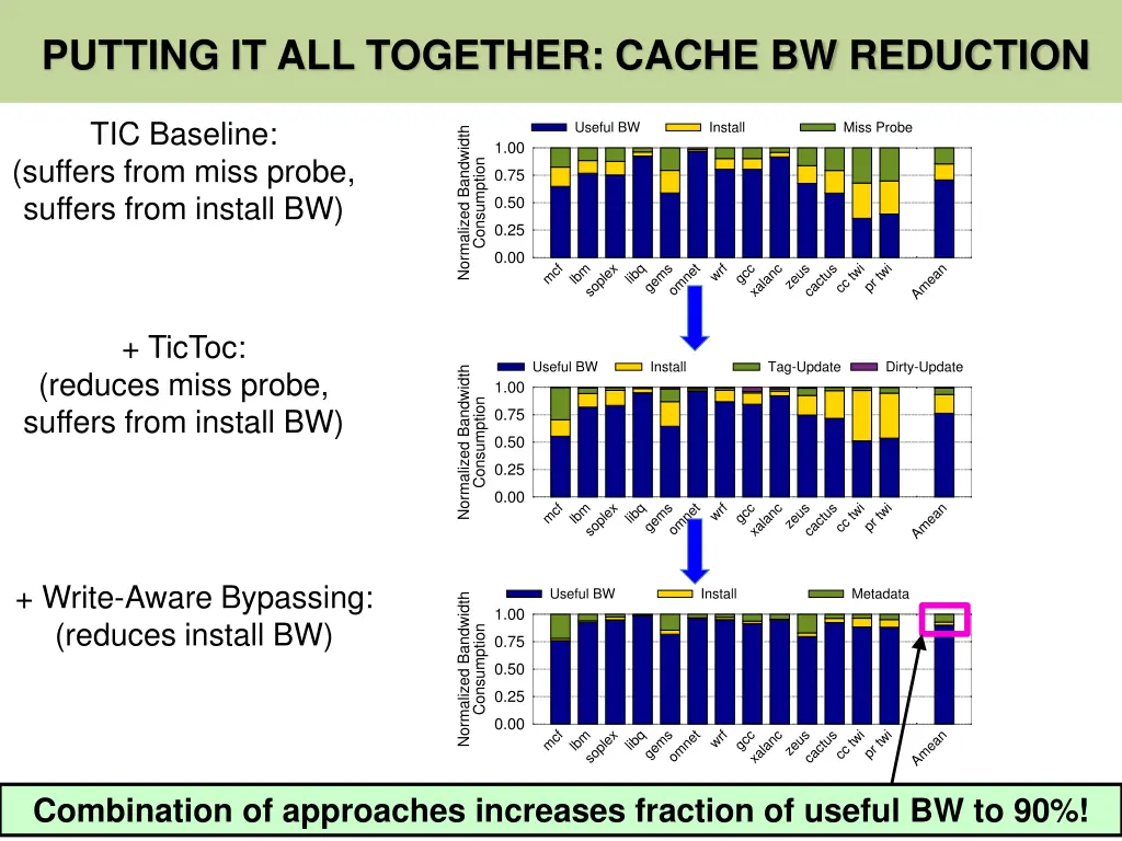 putting it all together cache bw reduction