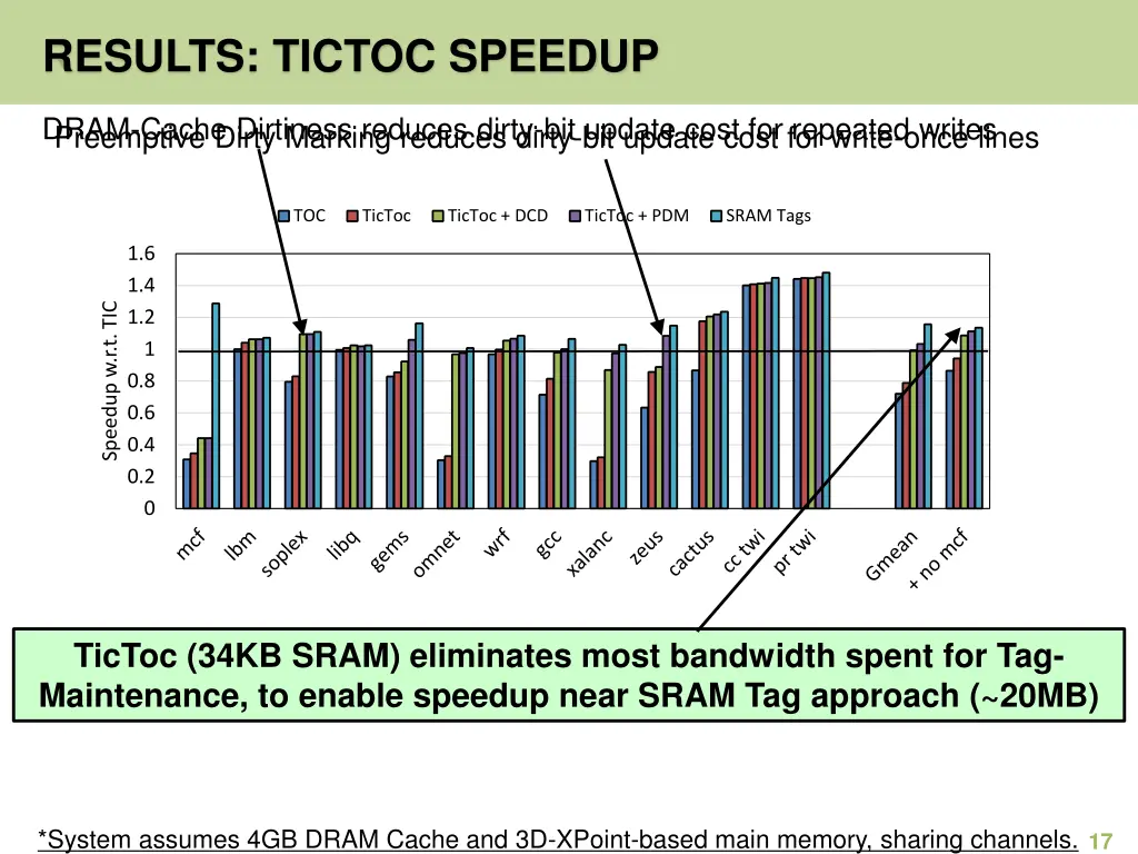 results tictoc speedup