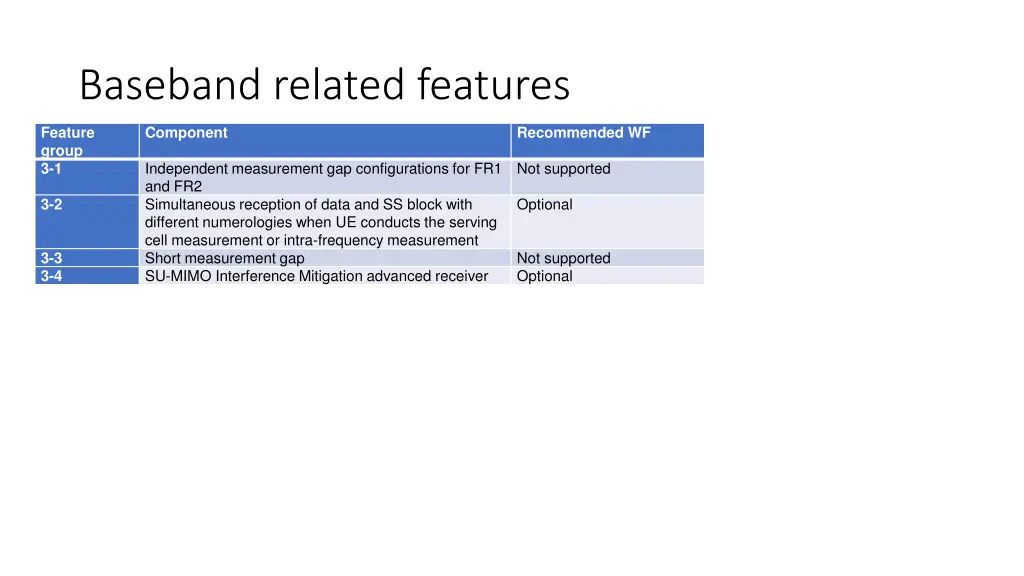 baseband related features