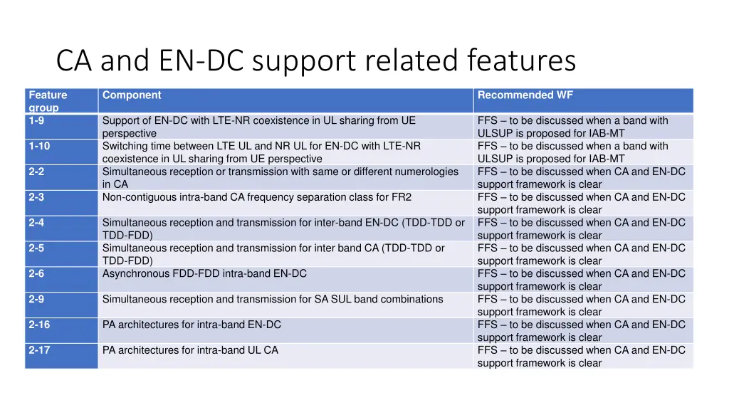 ca and en dc support related features