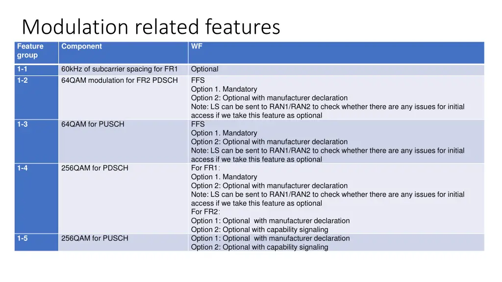 modulation related features feature group