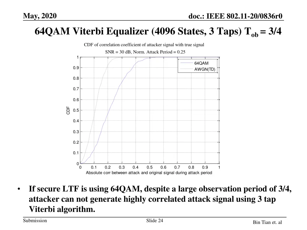 may 2020 64qam viterbi equalizer 4096 states