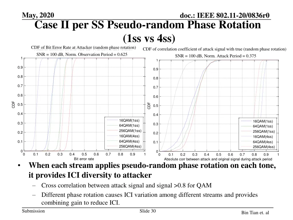 may 2020 case ii per ss pseudo random phase