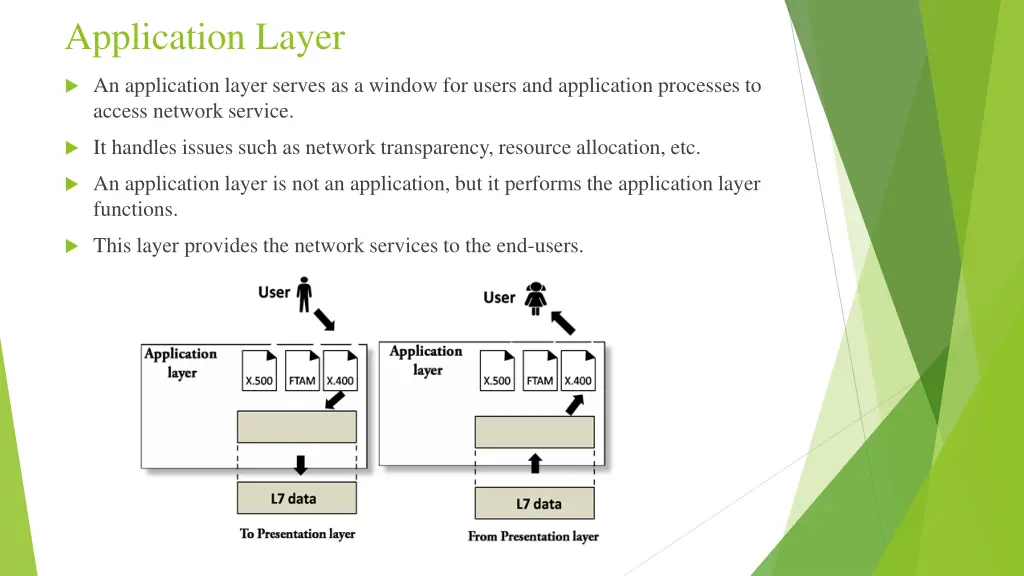 application layer