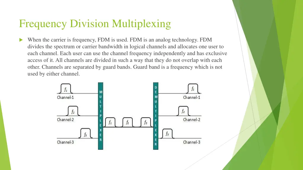 frequency division multiplexing