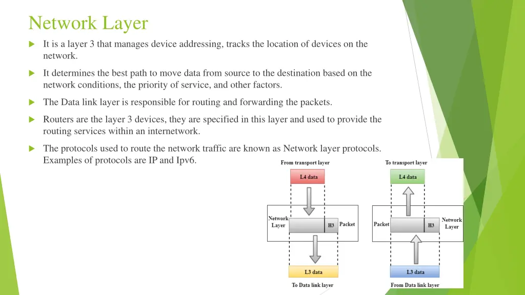 network layer
