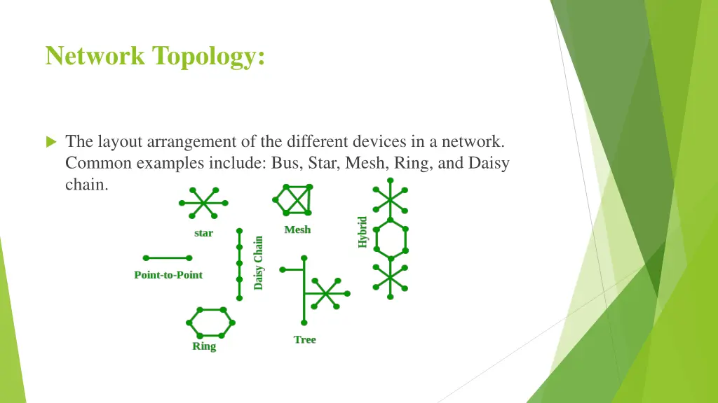 network topology