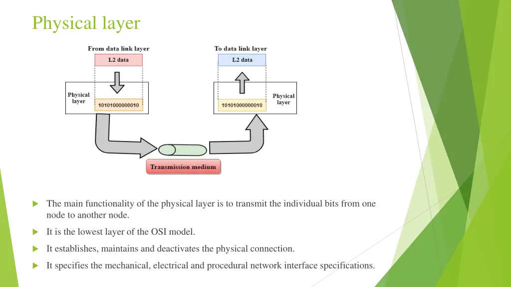 physical layer