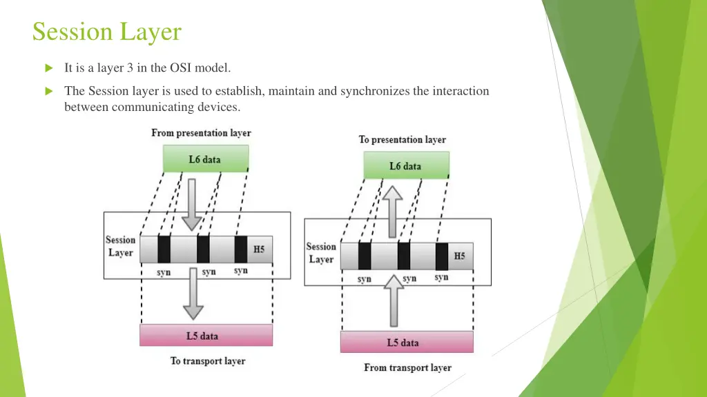 session layer