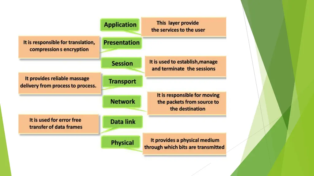 slide14