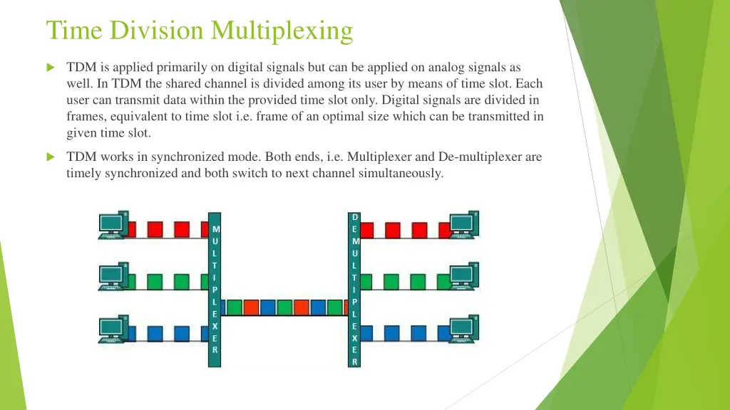 time division multiplexing