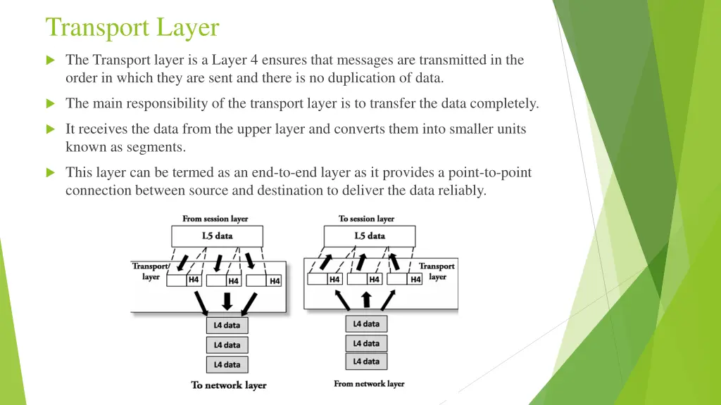 transport layer