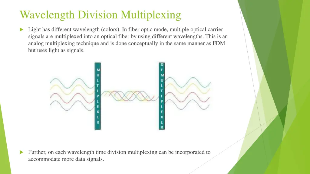 wavelength division multiplexing