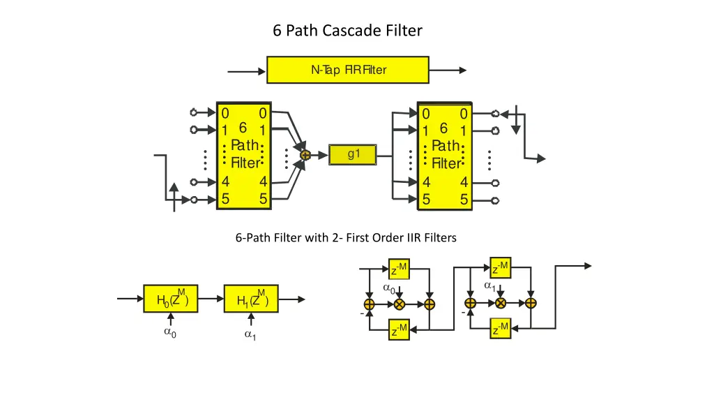 6 path cascade filter