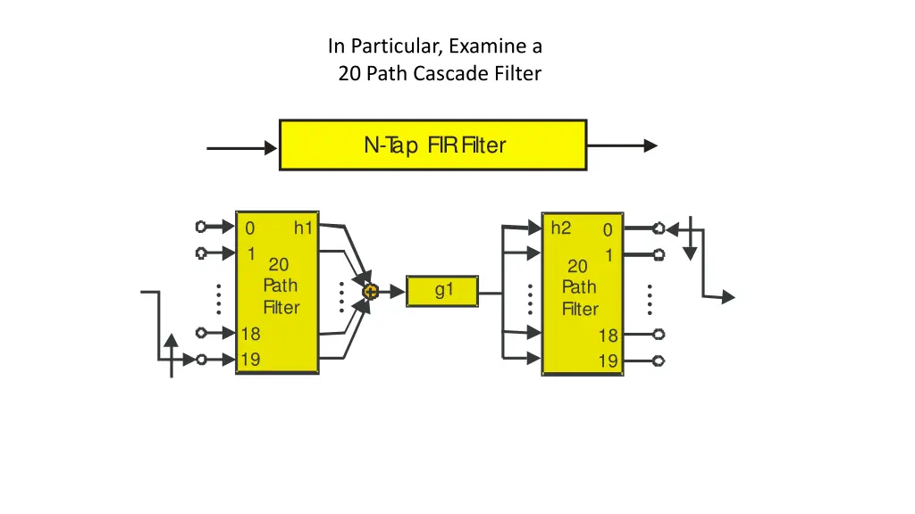in particular examine a 20 path cascade filter