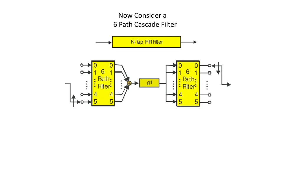 now consider a 6 path cascade filter