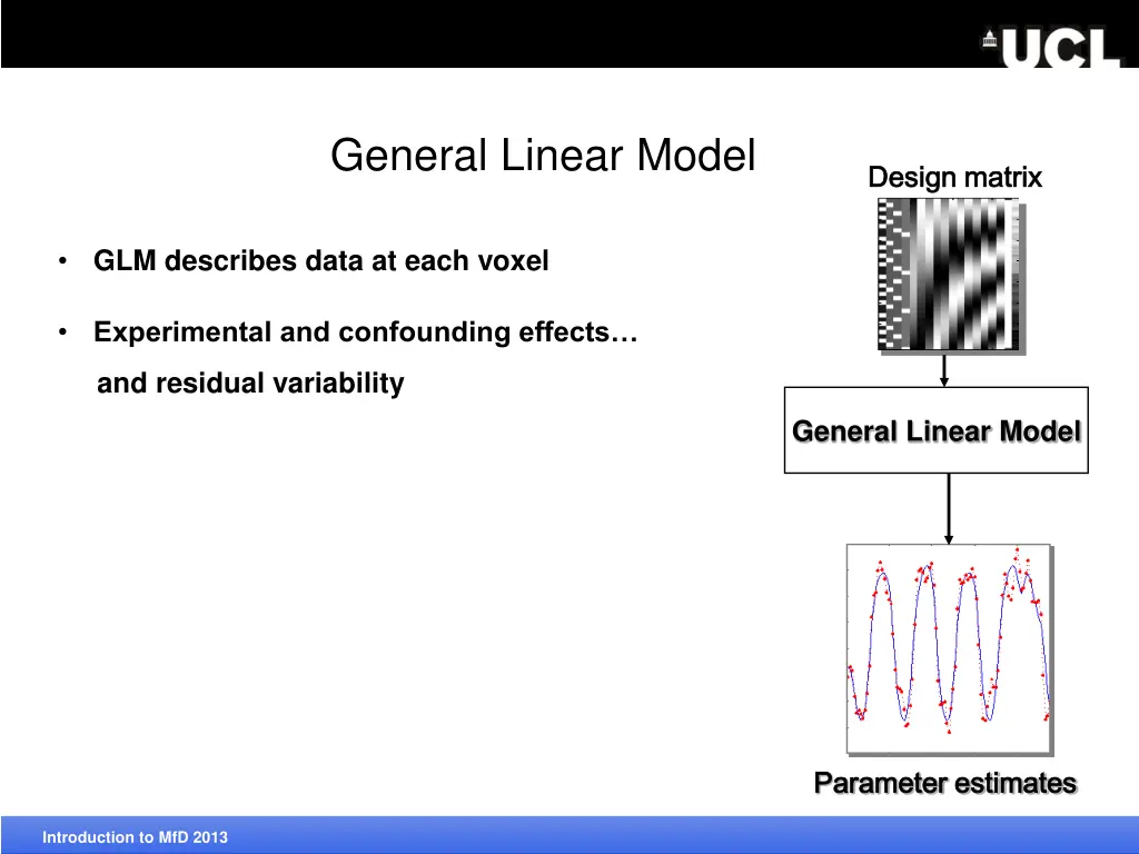 general linear model 1