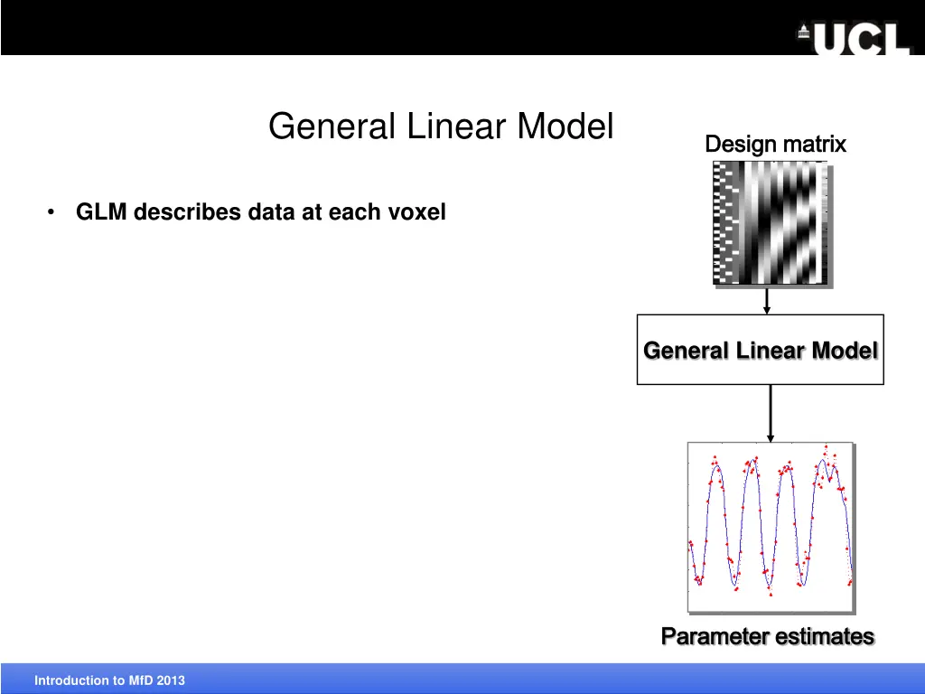 general linear model