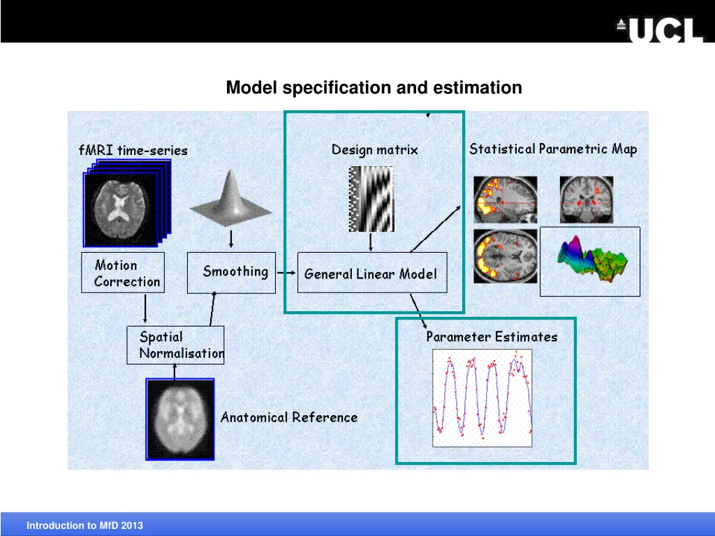 model specification and estimation