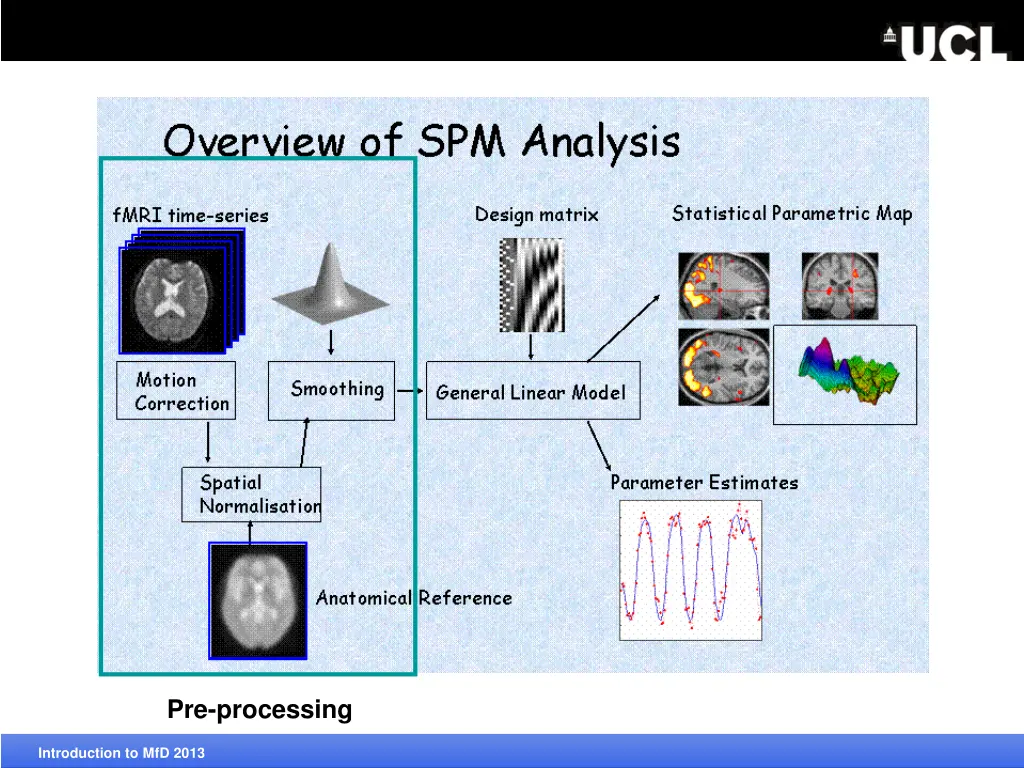 pre processing