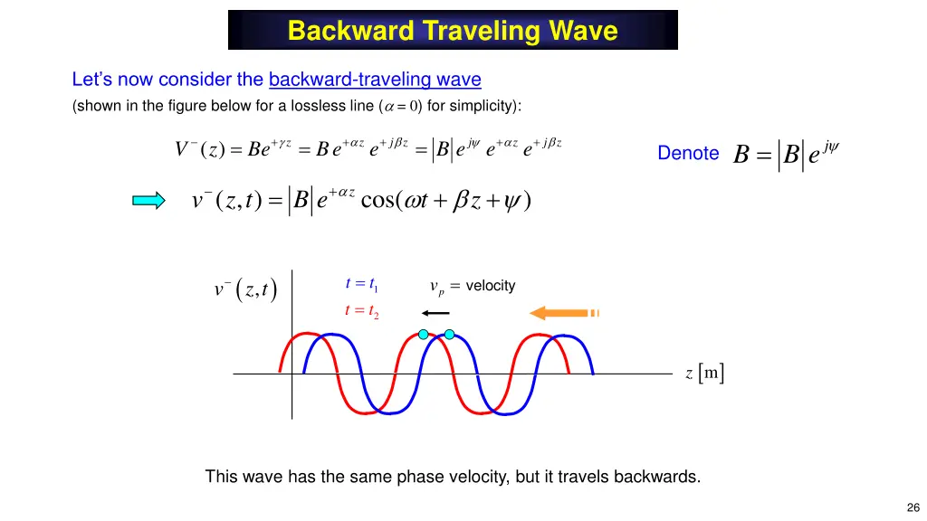 backward traveling wave