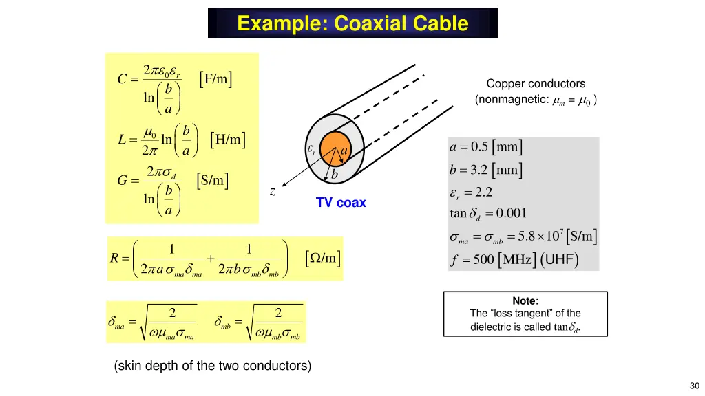 example coaxial cable