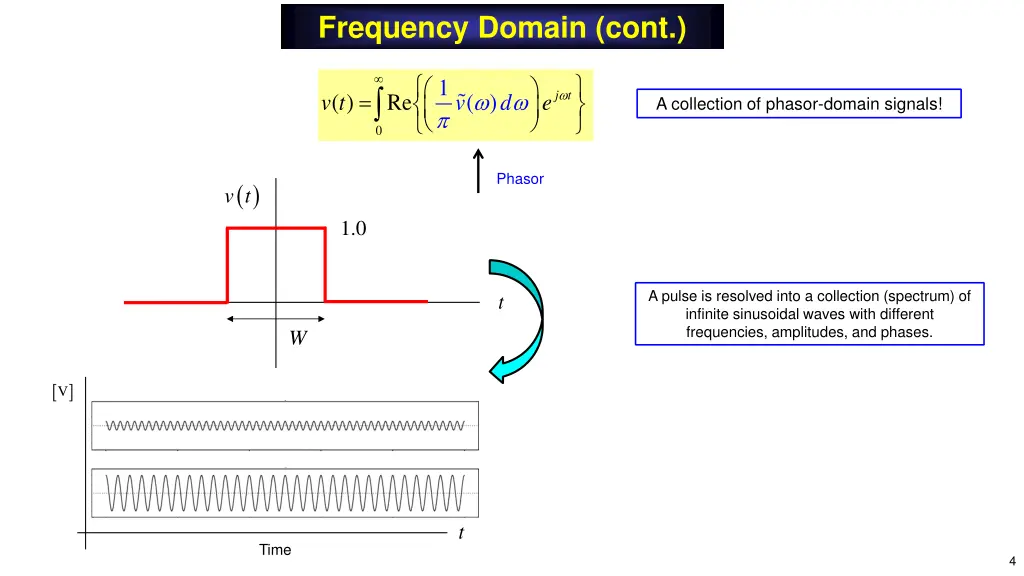 frequency domain cont 1