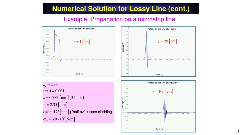 numerical solution for lossy line cont 1