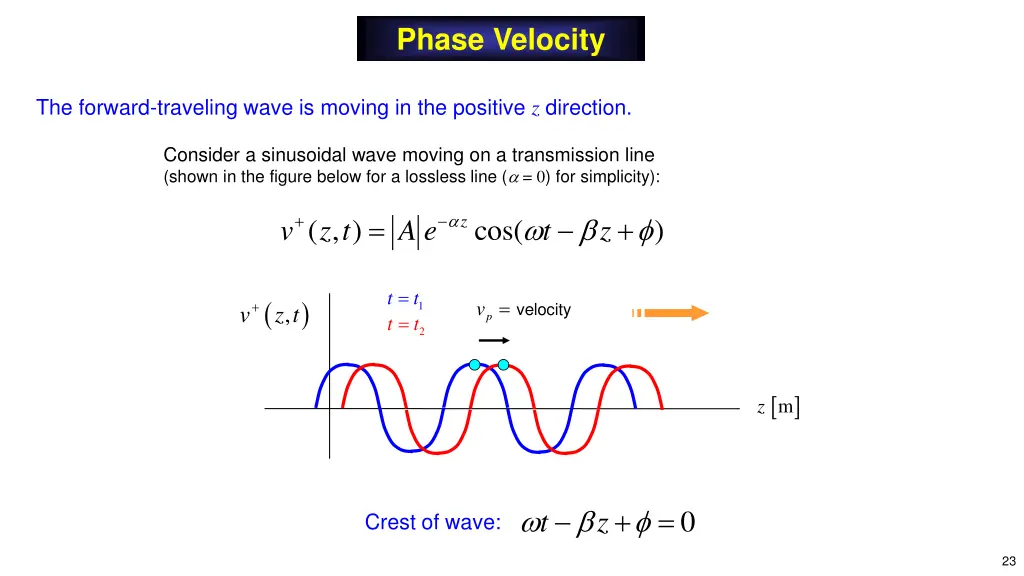 phase velocity