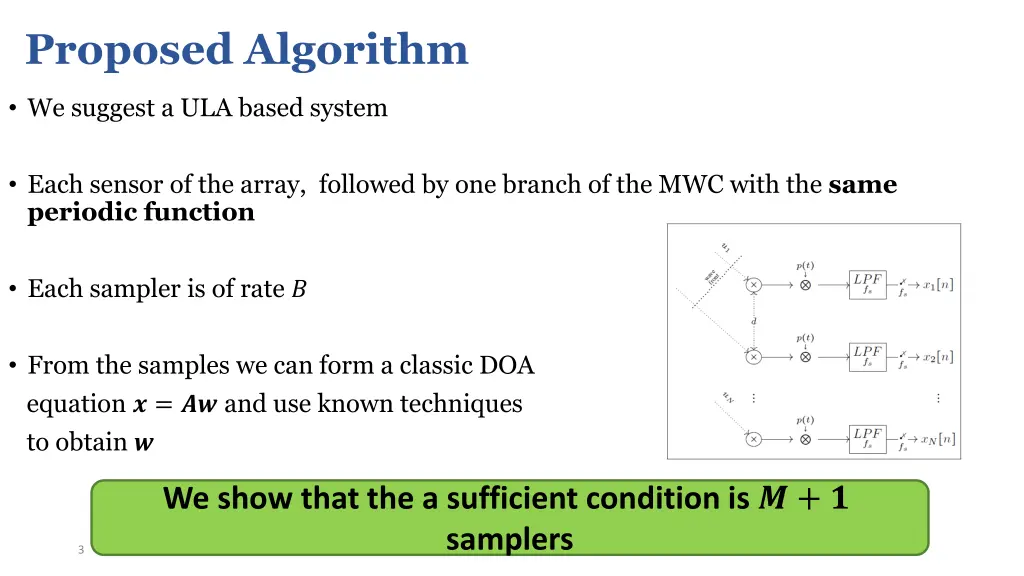 proposed algorithm