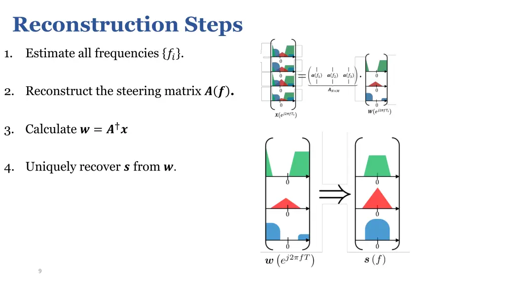 reconstruction steps
