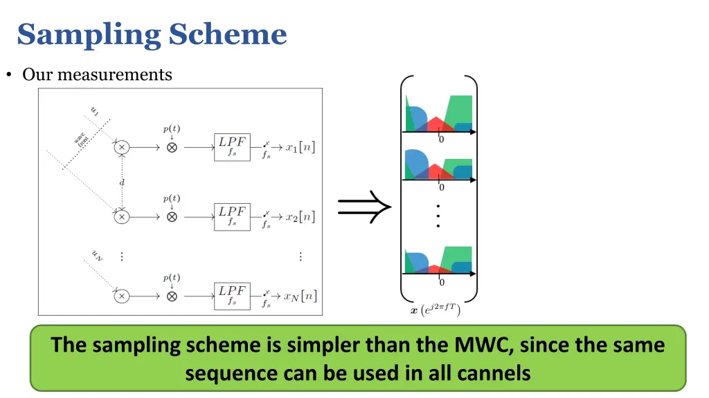 sampling scheme 1