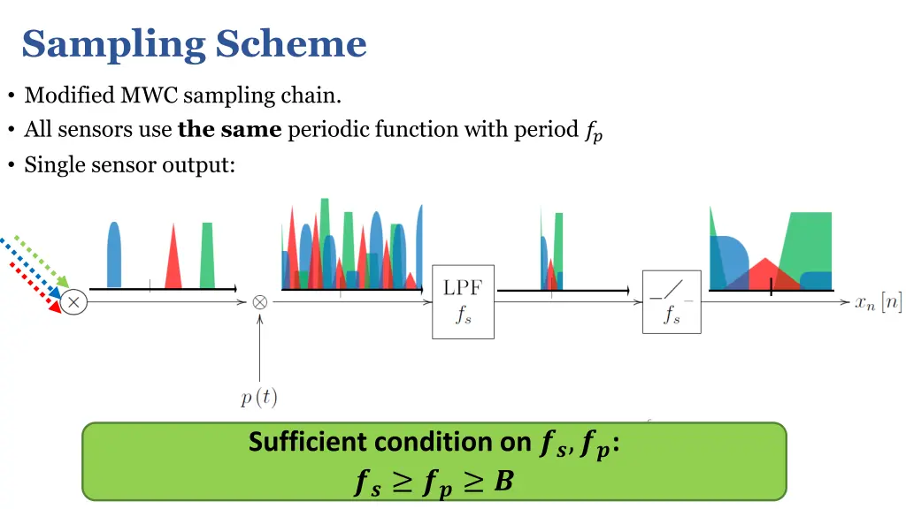 sampling scheme