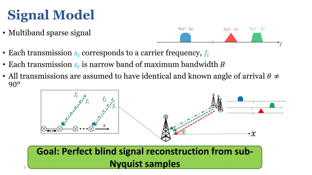 signal model