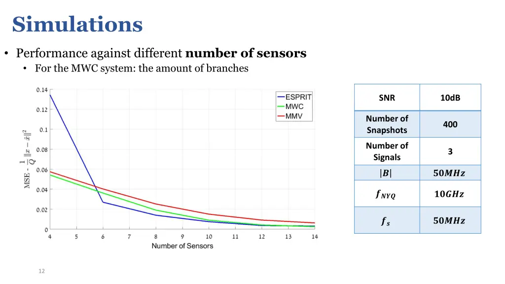 simulations 1
