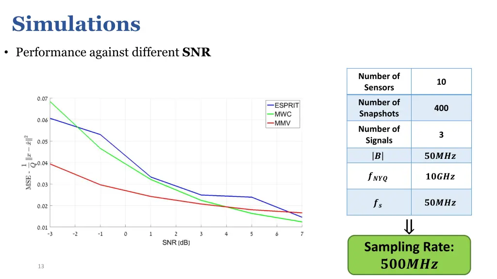 simulations 2