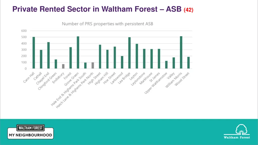 private rented sector in waltham forest asb 42