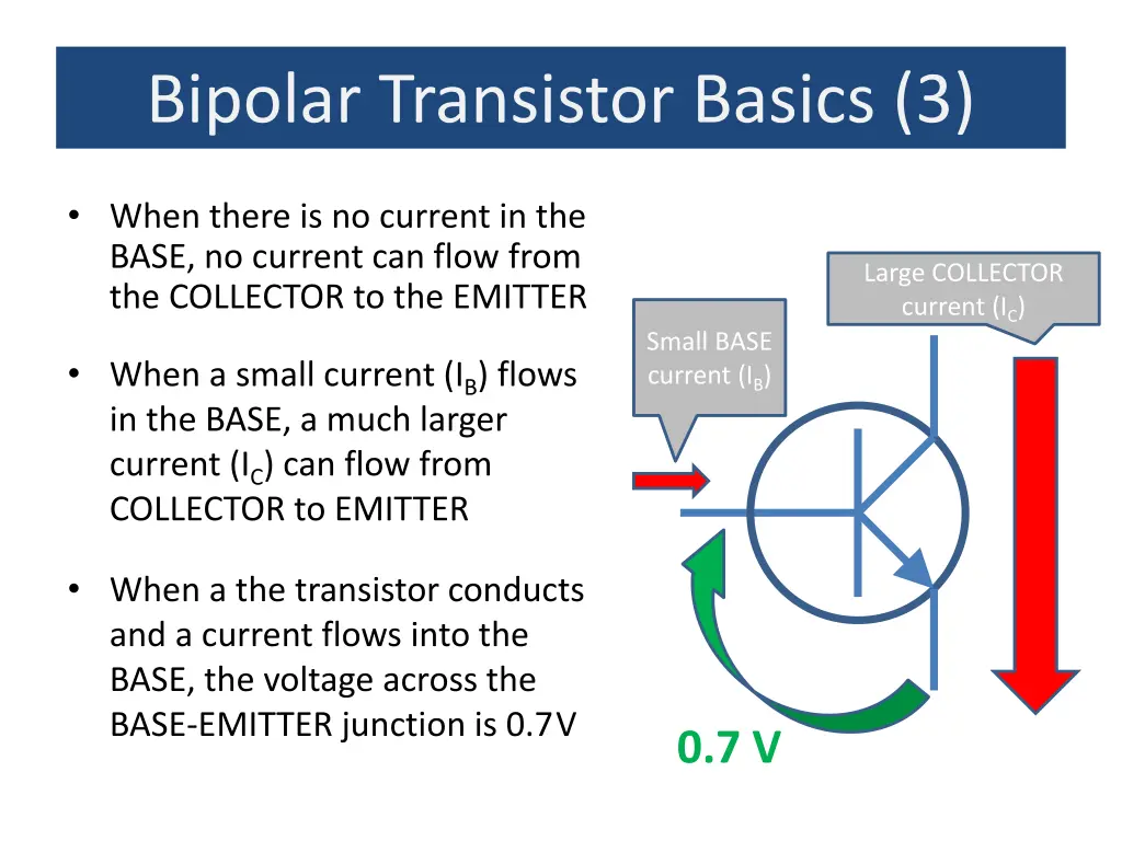 bipolar transistor basics 3