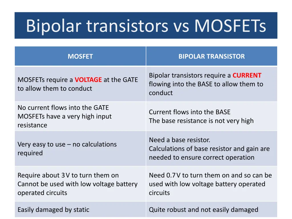 bipolar transistors vs mosfets