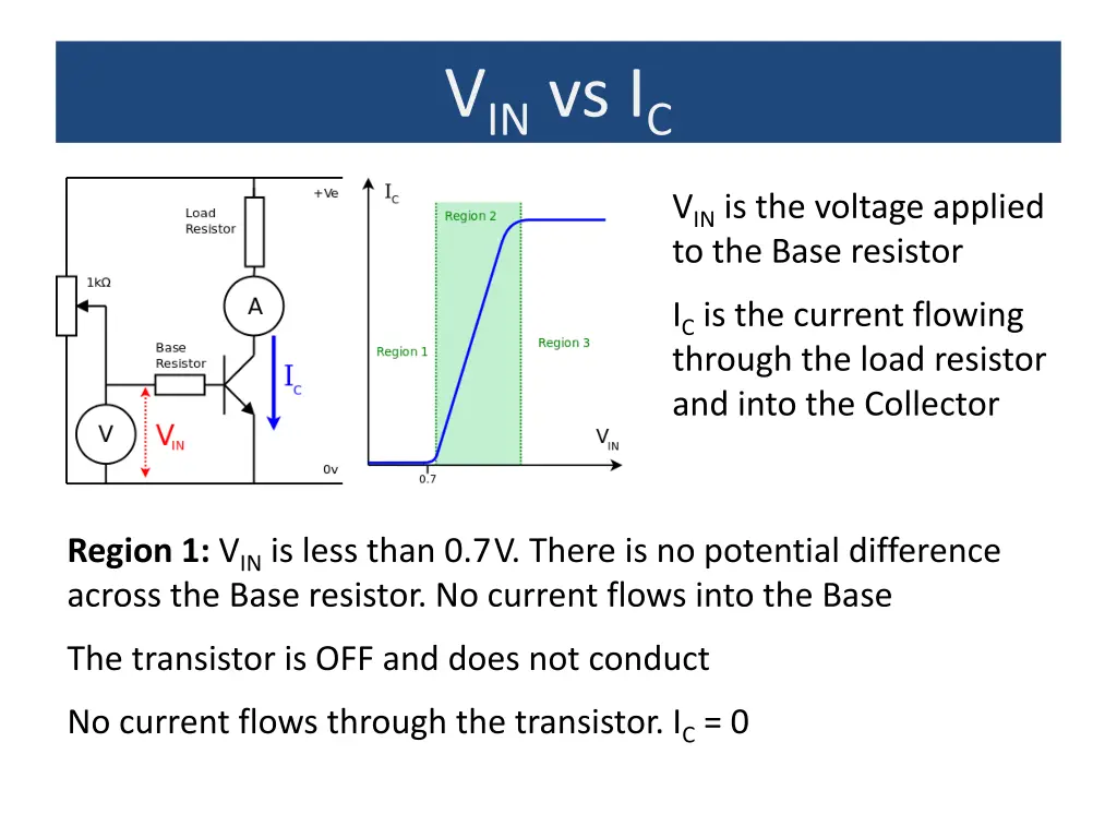 v in vs i c