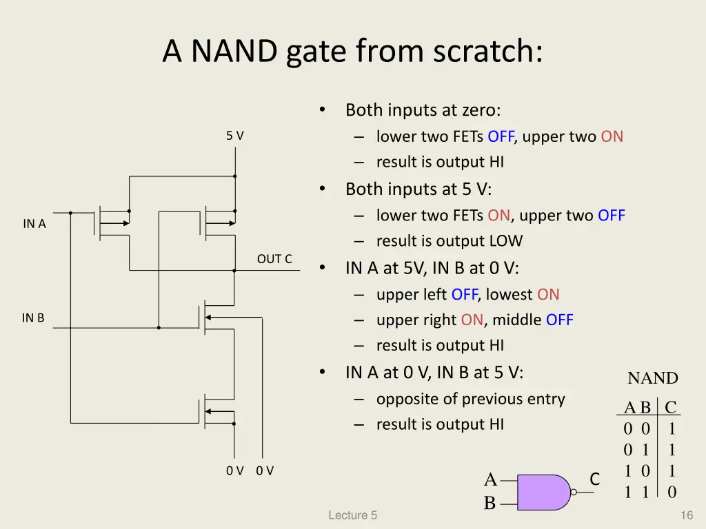 a nand gate from scratch