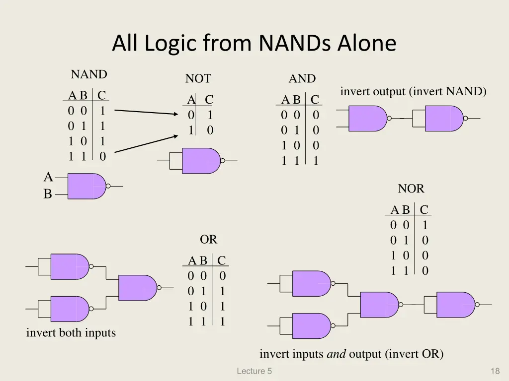 all logic from nands alone